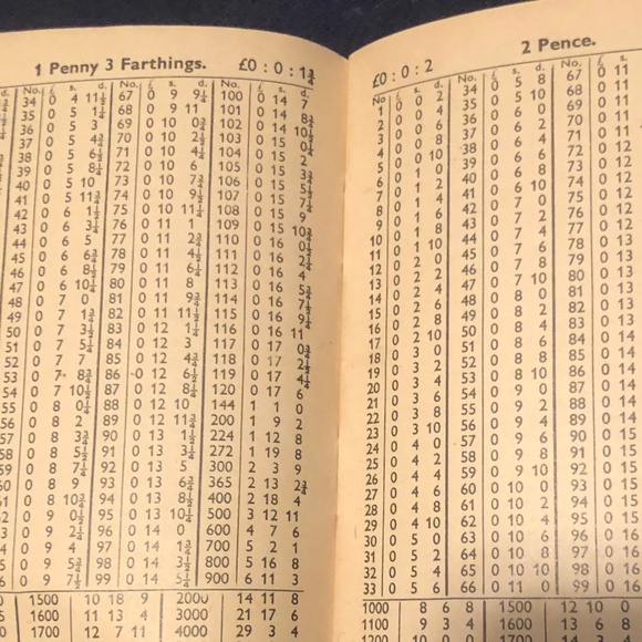 UK Jan. 1961 Pocket Wightman’s Ready Reckoner For Wages - Picture 4 of 10